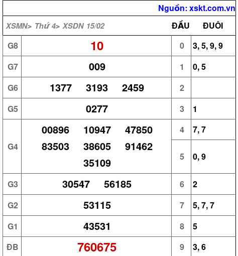 XSDN ngày 15-2-2023 XSDN ngày 15-2-2023
