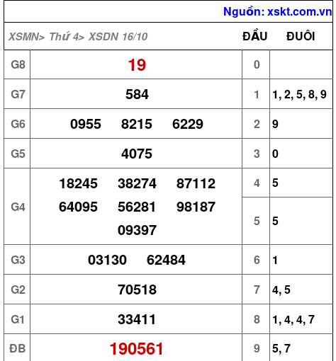 XSDN ngày 16-10-2024 XSDN ngày 16-10-2024