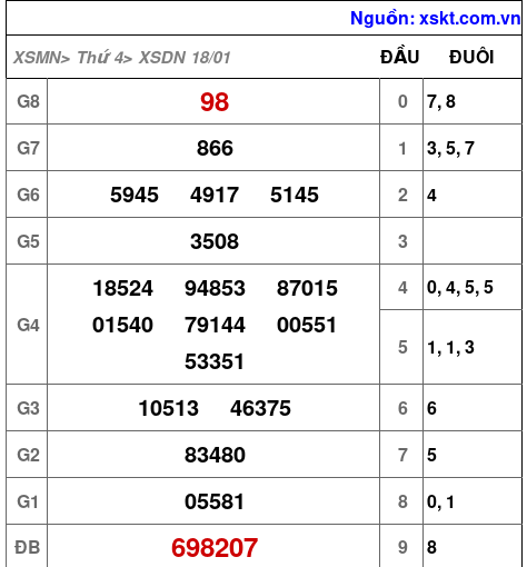 XSDN ngày 18-1-2023 XSDN ngày 18-1-2023