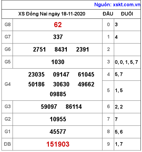 XSDN ngày 18-11-2020 XSDN ngày 18-11-2020
