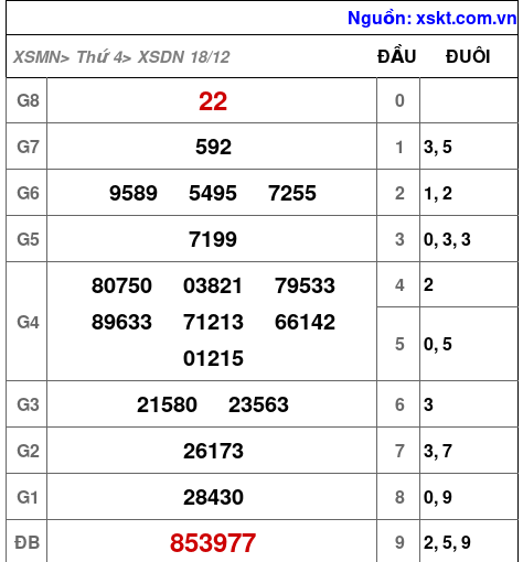 XSDN ngày 18-12-2024 XSDN ngày 18-12-2024