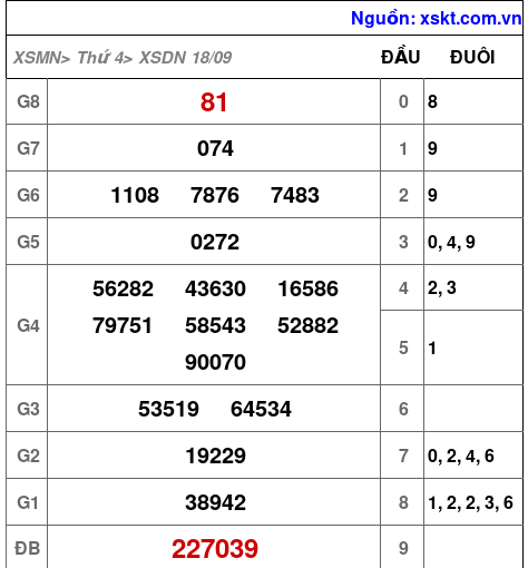 XSDN ngày 18-9-2024 XSDN ngày 18-9-2024