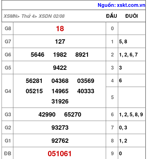 XSDN ngày 2-8-2023 XSDN ngày 2-8-2023