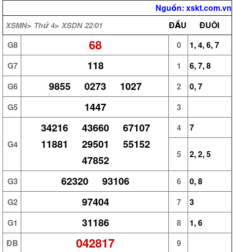 XSDN ngày 22-1-2025 XSDN ngày 22-1-2025