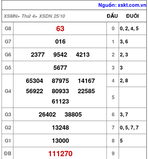 XSDN ngày 25-10-2023 XSDN ngày 25-10-2023