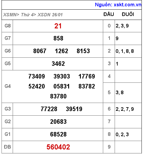XSDN ngày 26-1-2022 XSDN ngày 26-1-2022