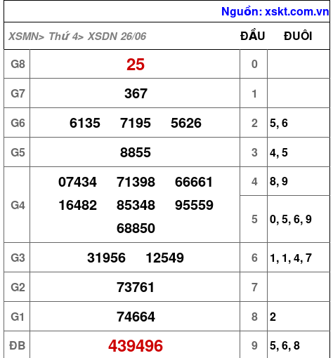 XSDN ngày 26-6-2024 XSDN ngày 26-6-2024