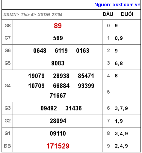 XSDN ngày 27-4-2022 XSDN ngày 27-4-2022