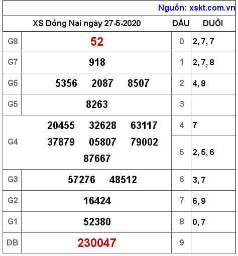 XSDN ngày 27-5-2020 XSDN ngày 27-5-2020