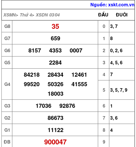 XSDN ngày 3-4-2024 XSDN ngày 3-4-2024