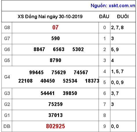 XSDN ngày 30-10-2019 XSDN ngày 30-10-2019
