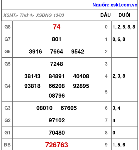 XSDNG ngày 13-3-2024 XSDNG ngày 13-3-2024