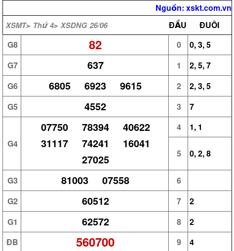 XSDNG ngày 26-6-2024 XSDNG ngày 26-6-2024
