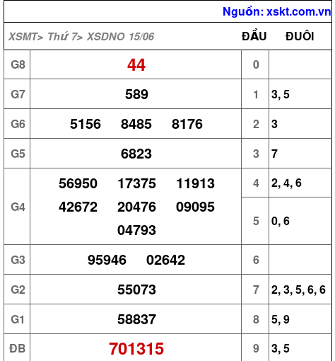 XSDNO ngày 15-6-2024 XSDNO ngày 15-6-2024