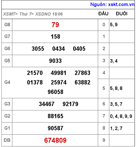 XSDNO ngày 18-6-2022 XSDNO ngày 18-6-2022