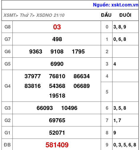XSDNO ngày 21-10-2023