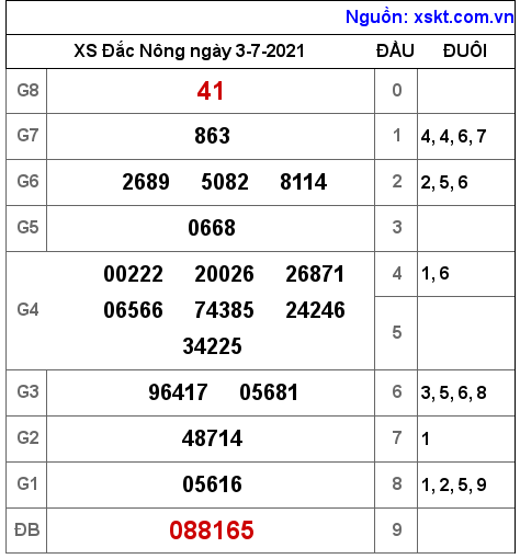 XSDNO ngày 3-7-2021 XSDNO ngày 3-7-2021