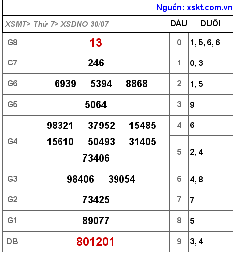 XSDNO ngày 30-7-2022 XSDNO ngày 30-7-2022