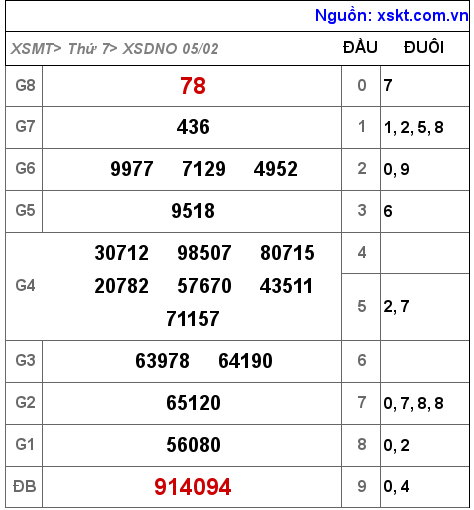 XSDNO ngày 5-2-2022 XSDNO ngày 5-2-2022