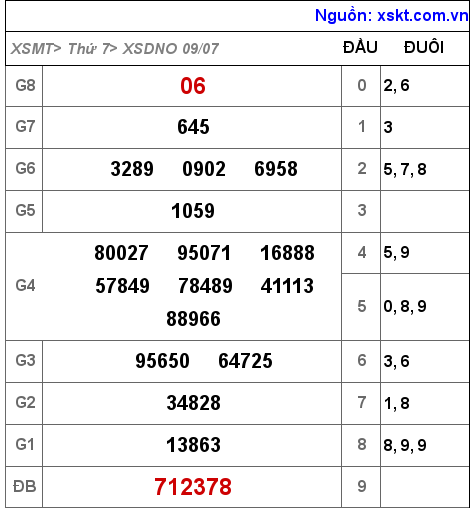 XSDNO ngày 9-7-2022 XSDNO ngày 9-7-2022