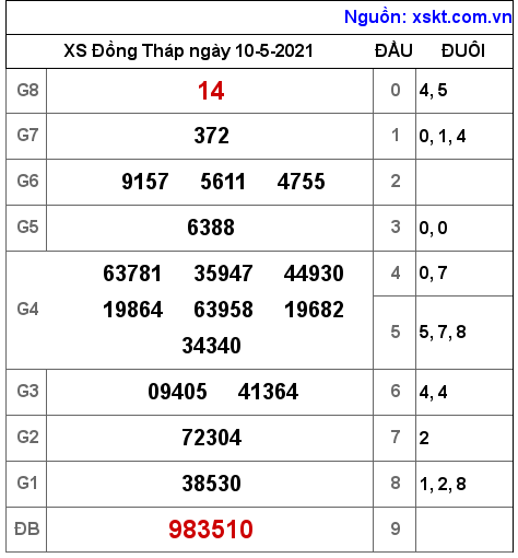 XSDT ngày 10-5-2021 XSDT ngày 10-5-2021