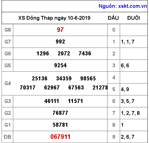 XSDT ngày 10-6-2019 XSDT ngày 10-6-2019