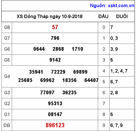 XSDT ngày 10-9-2018 XSDT ngày 10-9-2018
