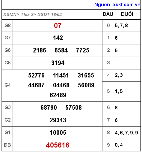 XSDT ngày 18-4-2022 XSDT ngày 18-4-2022