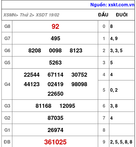 XSDT ngày 19-2-2024 XSDT ngày 19-2-2024
