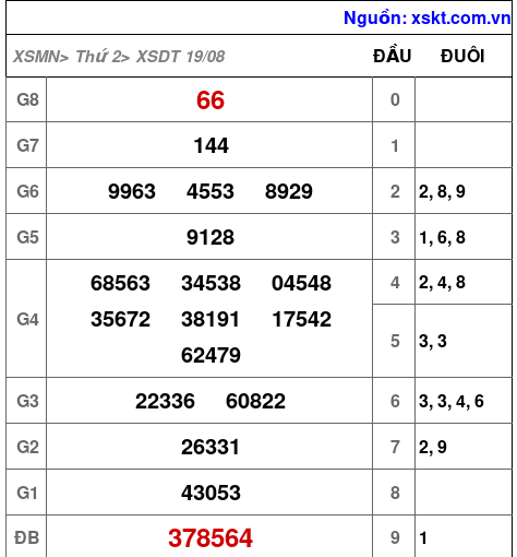 XSDT ngày 19-8-2024 XSDT ngày 19-8-2024