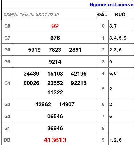 XSDT ngày 2-10-2023 XSDT ngày 2-10-2023