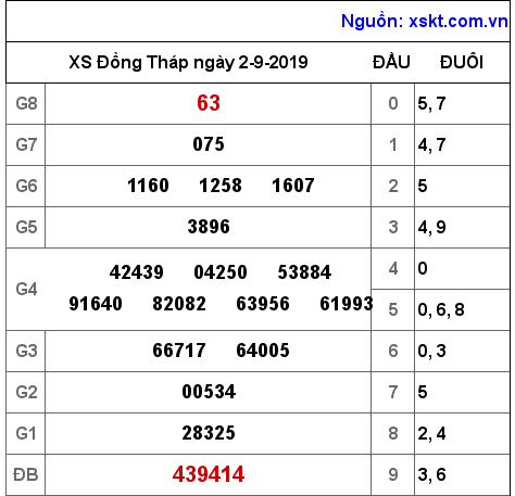 XSDT ngày 2-9-2019 XSDT ngày 2-9-2019