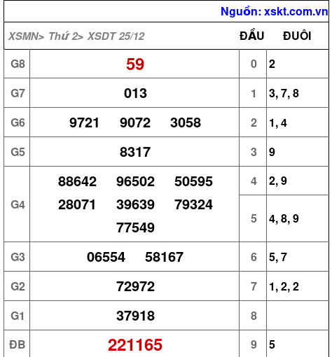 XSDT ngày 25-12-2023 XSDT ngày 25-12-2023