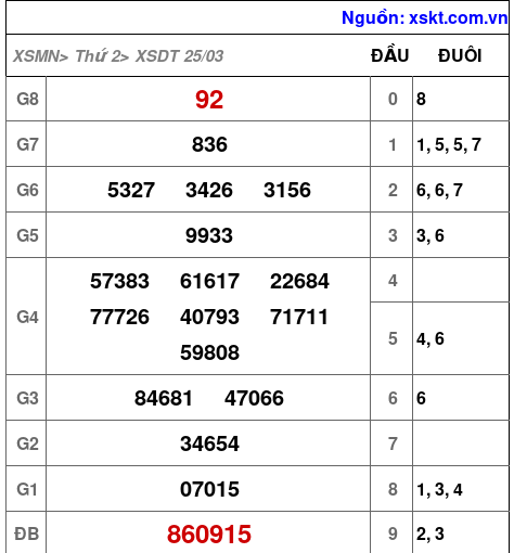 XSDT ngày 25-3-2024 XSDT ngày 25-3-2024