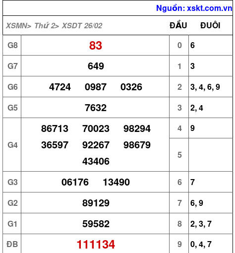 XSDT ngày 26-2-2024 XSDT ngày 26-2-2024