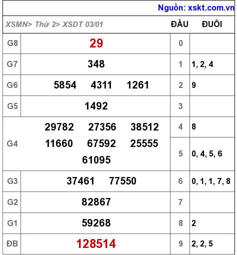 XSDT ngày 3-1-2022 XSDT ngày 3-1-2022