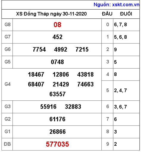 XSDT ngày 30-11-2020 XSDT ngày 30-11-2020