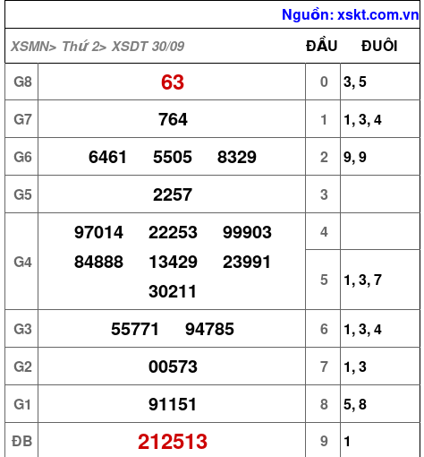 XSDT ngày 30-9-2024 XSDT ngày 30-9-2024