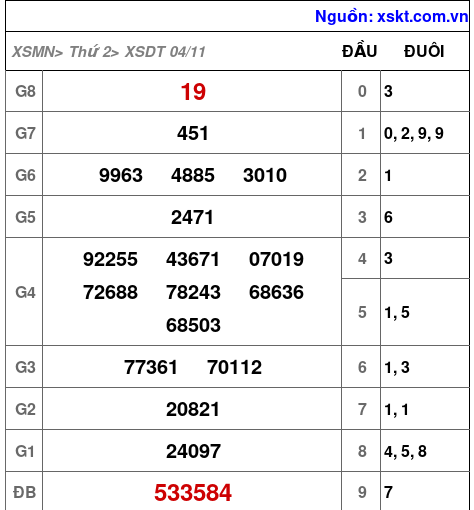 XSDT ngày 4-11-2024 XSDT ngày 4-11-2024
