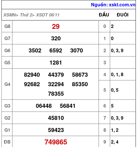 XSDT ngày 6-11-2023 XSDT ngày 6-11-2023