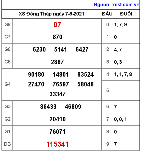 XSDT ngày 7-6-2021 XSDT ngày 7-6-2021