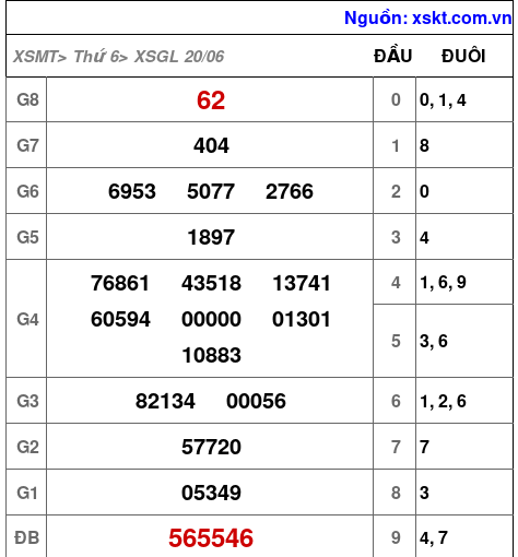 XSGL ngày 20-6-2025