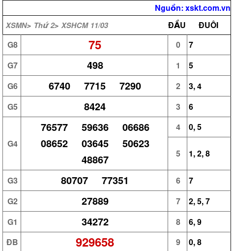 XSHCM ngày 11-3-2024 XSHCM ngày 11-3-2024