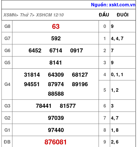 XSHCM ngày 12-10-2024 XSHCM ngày 12-10-2024