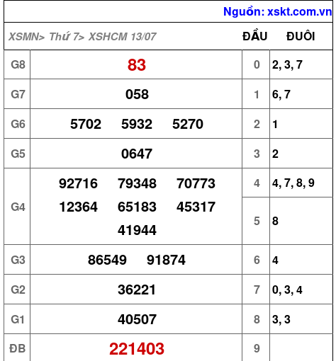 XSHCM ngày 13-7-2024 XSHCM ngày 13-7-2024