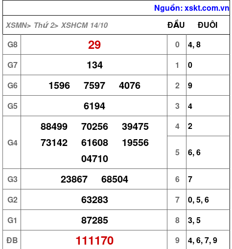 XSHCM ngày 14-10-2024 XSHCM ngày 14-10-2024