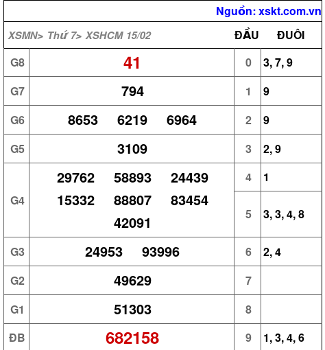 XSHCM ngày 15-2-2025 XSHCM ngày 15-2-2025
