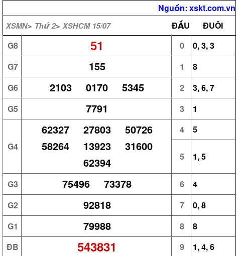 XSHCM ngày 15-7-2024 XSHCM ngày 15-7-2024