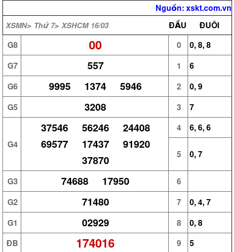 XSHCM ngày 16-3-2024 XSHCM ngày 16-3-2024
