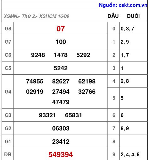 XSHCM ngày 16-9-2024 XSHCM ngày 16-9-2024